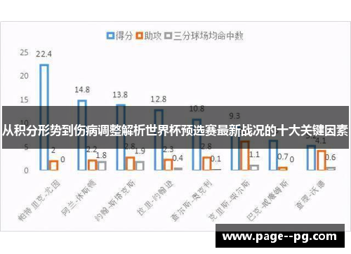 从积分形势到伤病调整解析世界杯预选赛最新战况的十大关键因素 从积分形势到伤病调整解析世界杯预选赛最新战况的十大关键因素