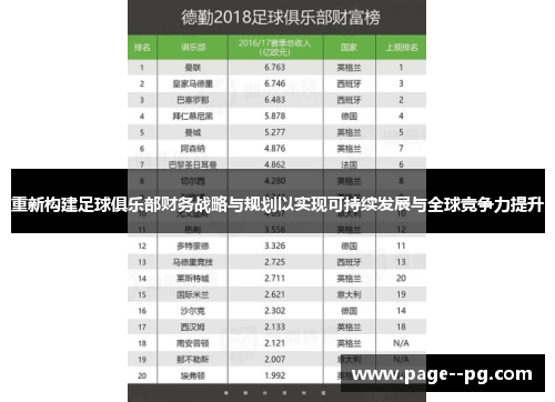 重新构建足球俱乐部财务战略与规划以实现可持续发展与全球竞争力提升