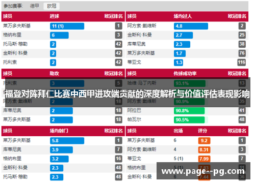 福登对阵拜仁比赛中西甲进攻端贡献的深度解析与价值评估表现影响