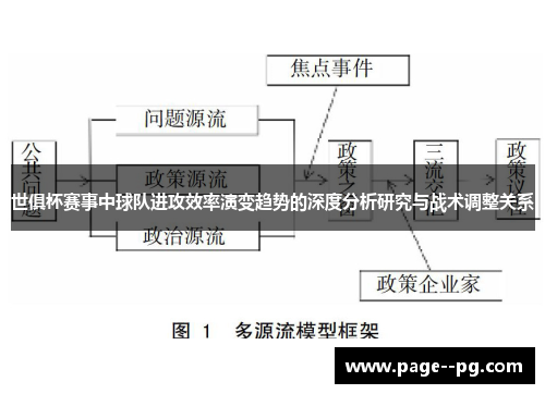 世俱杯赛事中球队进攻效率演变趋势的深度分析研究与战术调整关系 世俱杯赛事中球队进攻效率演变趋势的深度分析研究与战术调整关系